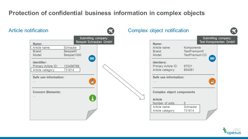 20200512 SCIP and CBI