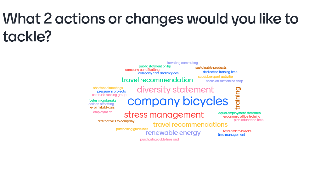 20201210 WOW Sustainability