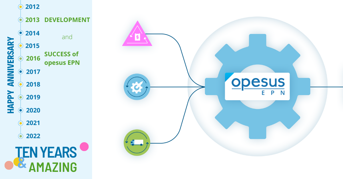 opesus launched EPN in 2013