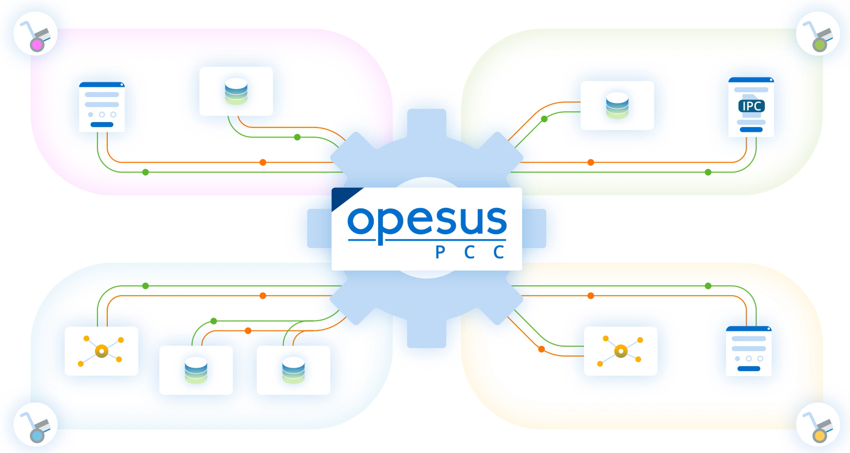 opesus Product Compliance Collaboration Overview