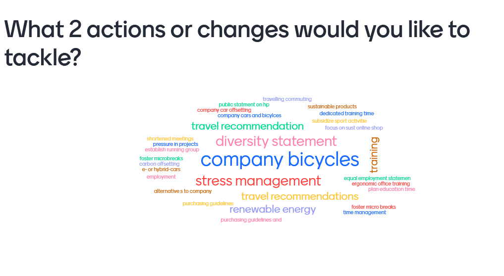 company culture opesus wordcloud sustainability in our processes